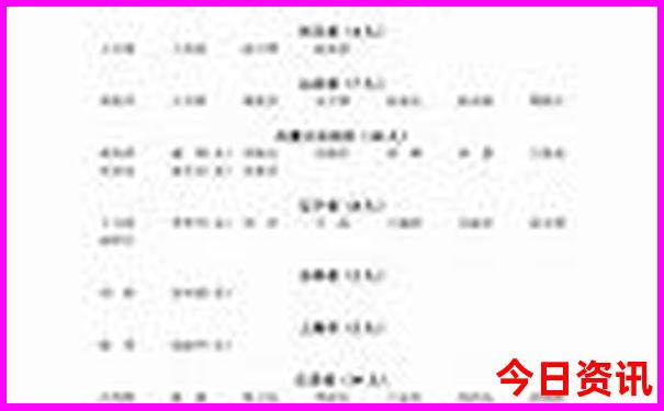 中国著名的旅游景点有哪些