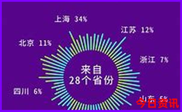 长沙都有哪些景点