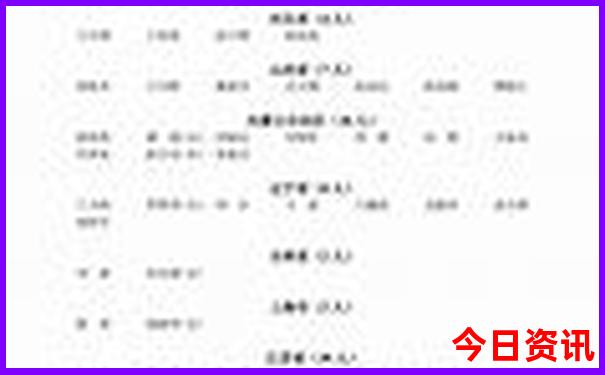 六盘水十大必去景点