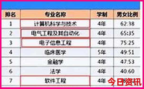 七月份适合去哪个地方旅游