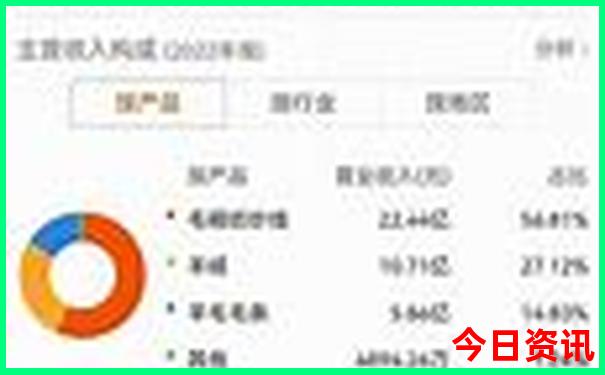 武汉旅游景点有哪些好玩的地方